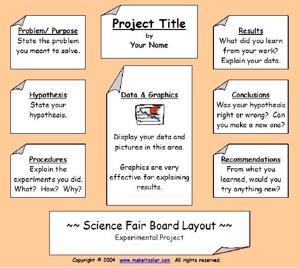 written explanation science fair project